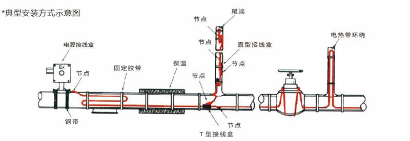 电伴热带