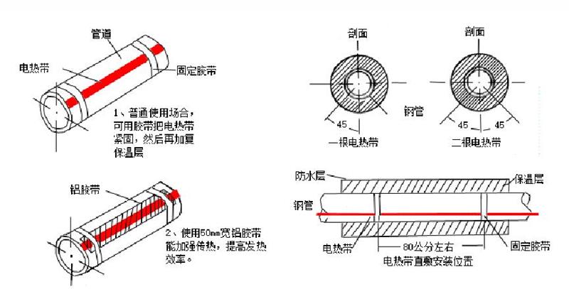 电伴热带