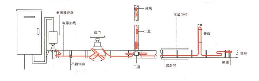 电伴热安装示意图
